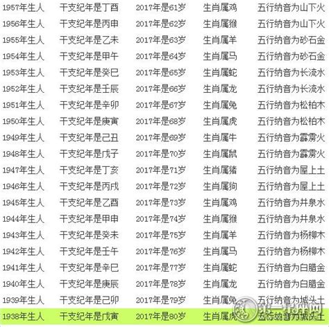 丁卯年生肖|【十二生肖年份】12生肖年齡對照表、今年生肖 